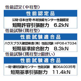 AA1536 リトルコーナー 床合板仕様 バラ売り タナカ ｜道具屋オンライン