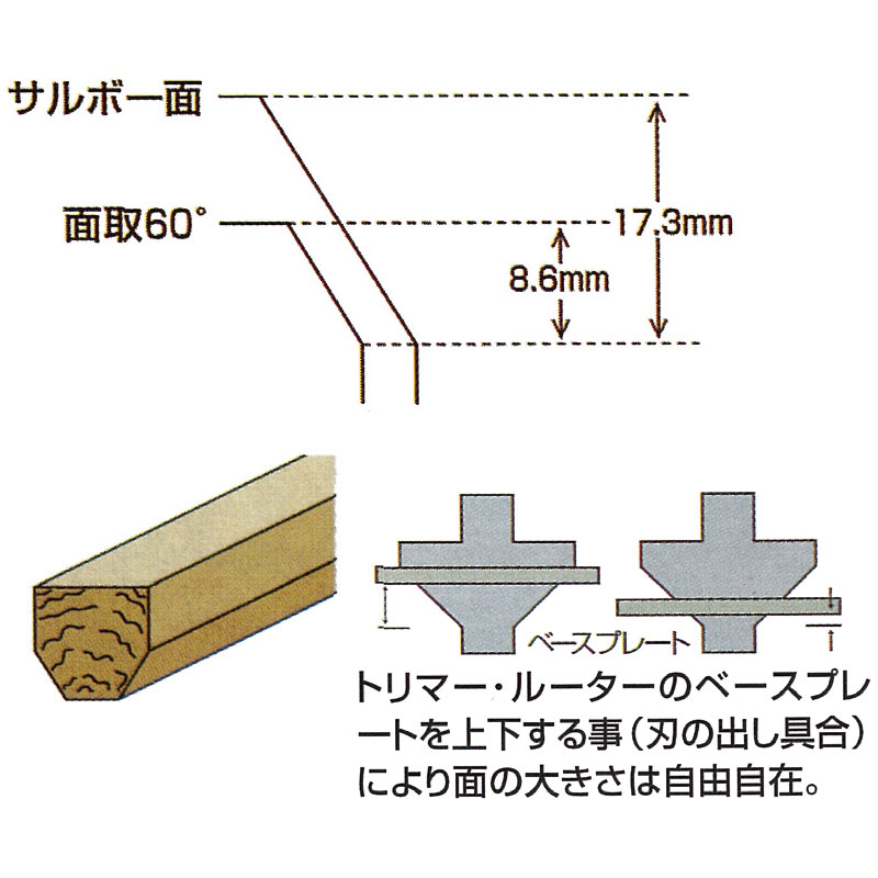 M15S コーナービット 目地払(6×10) 標準タイプ 大日商(大見工業