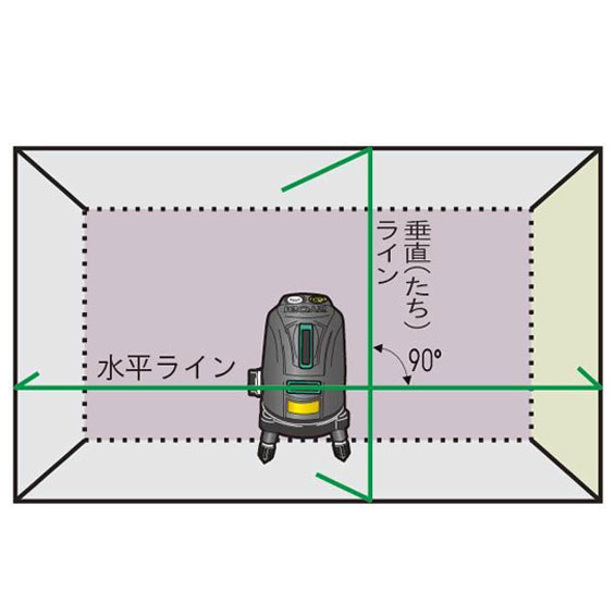 HLL-100G レーザー墨出し器 京セラ(リョービ)｜道具屋オンライン