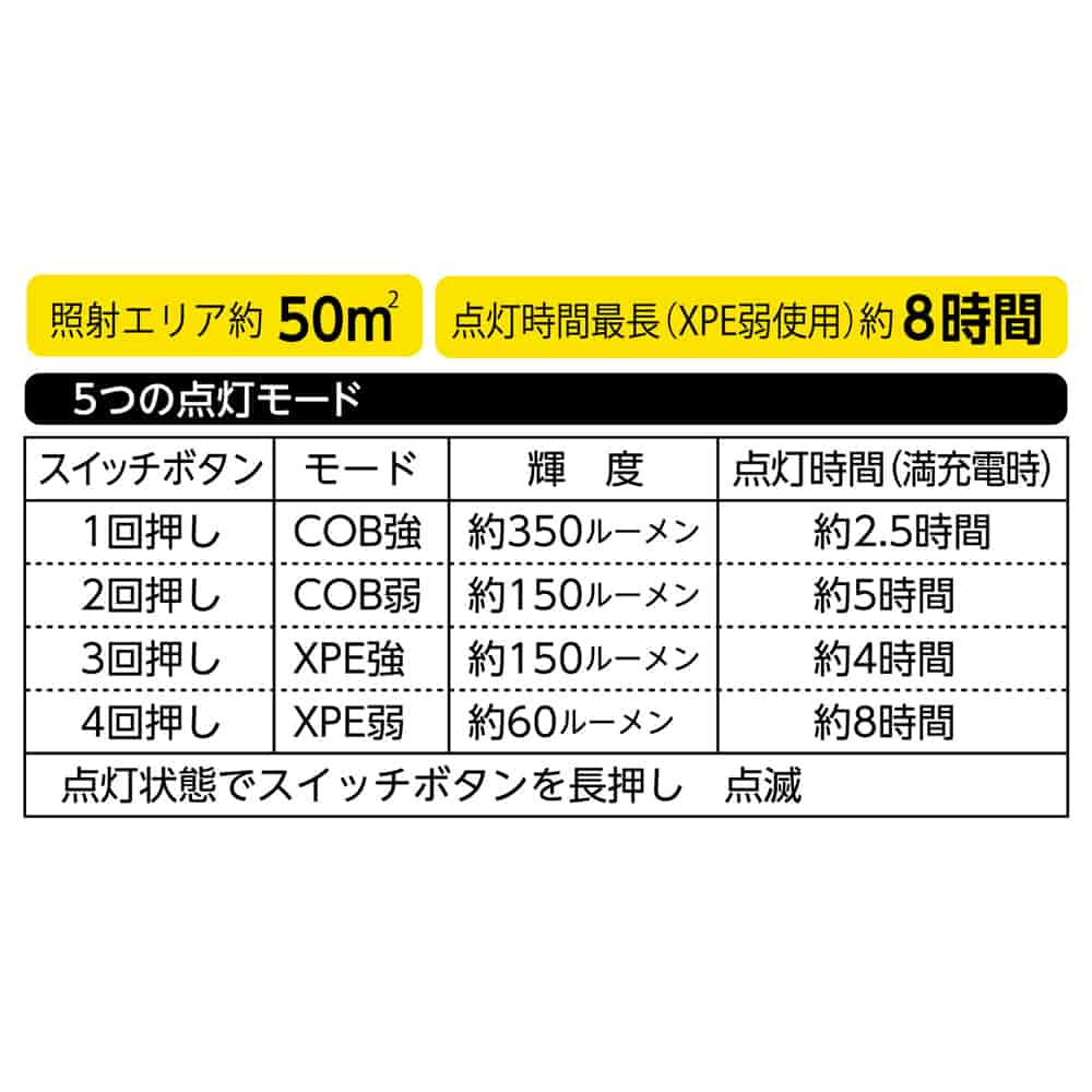 セーブインダストリー 充電式COBヘッドライト ｜ 道具屋オンライン