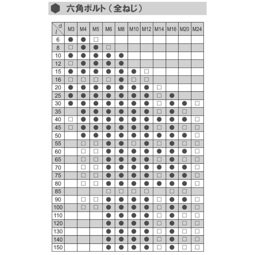 鉄 六角ボルト(全ねじ) M16x95 ユニクロ 【20個入】 人気特価