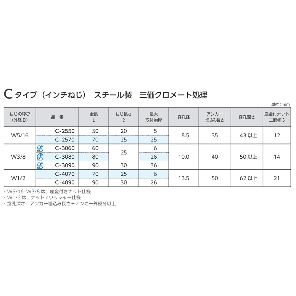 ユニカ(株) ステン ルーティアンカーSC-1080 300本セット ドリルサービス - 3