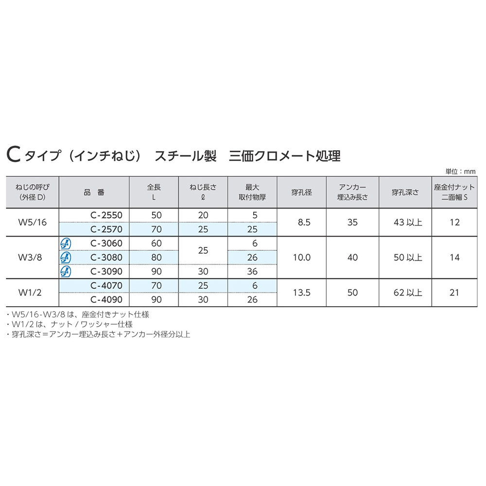 オールアンカー Cタイプ(インチねじ) バラ売り サンコーテクノ｜道具屋