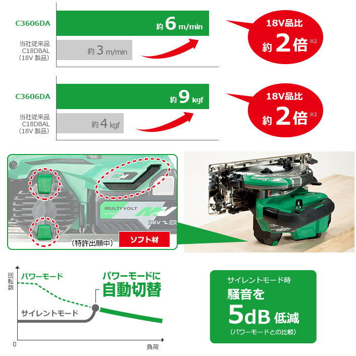 C3606DA コードレス丸のこ 165mm 36V ハイコーキ(日立工機)｜道具屋