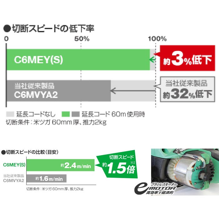 C6MEY 深切電子丸ノコ ハイコーキ(日立工機)｜道具屋オンライン