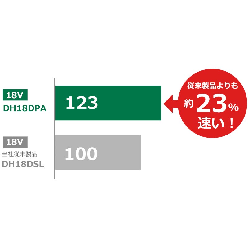 DH18DPA コードレスロータリーハンマドリル 18V ハイコーキ(日立工機