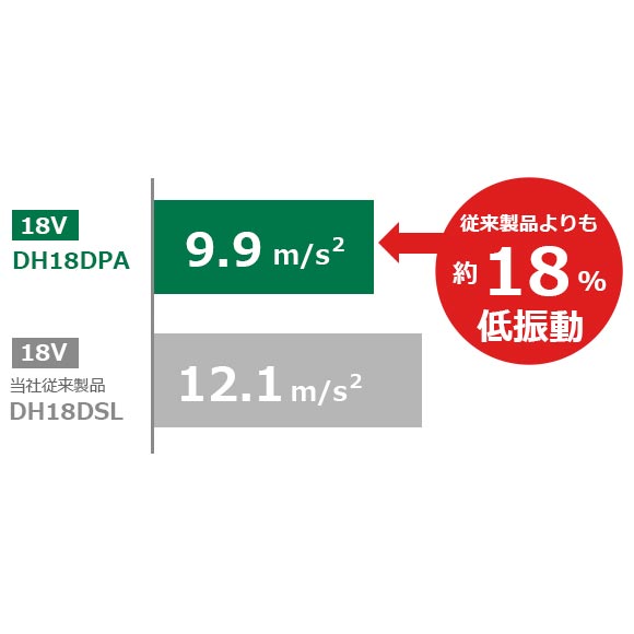 DH18DPA コードレスロータリーハンマドリル 18V ハイコーキ(日立工機