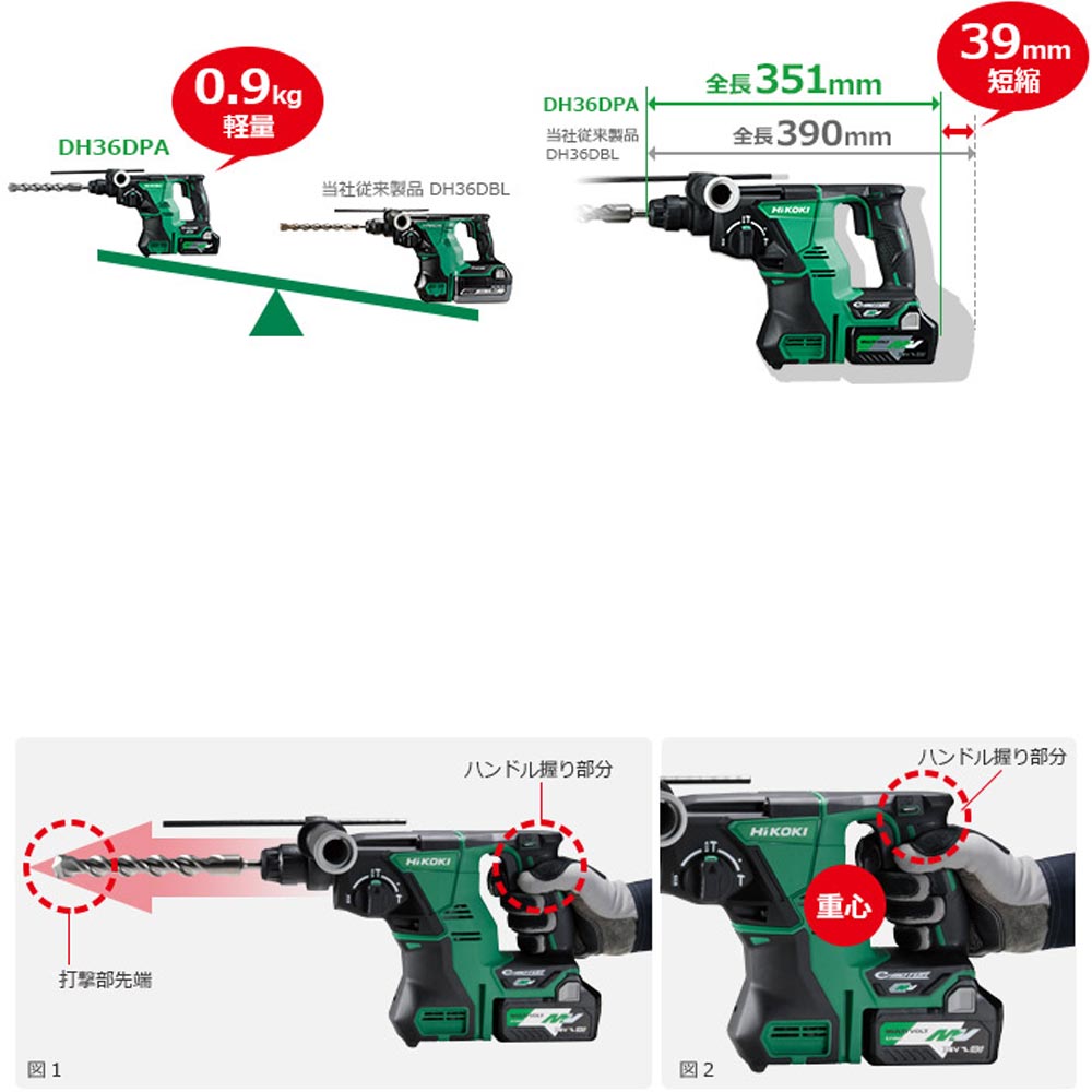 DH36DPB ロータリハンマドリル 36V 集じんシステムあり ハイコーキ(日立工機)