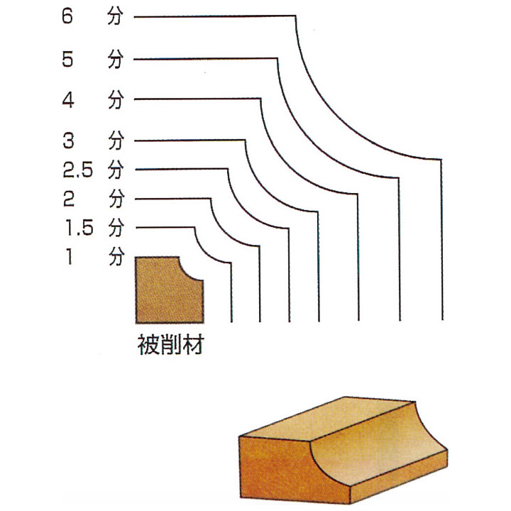 SA コーナービット サジ面 大日商(大見工業) ☆｜道具屋オンライン