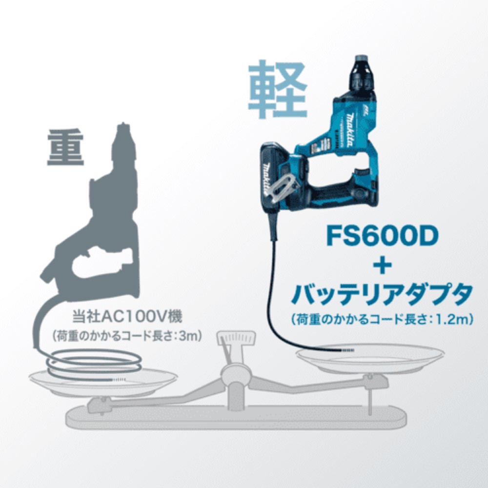 FS600D 充電式スクリュードライバ 18V マキタ｜道具屋オンライン