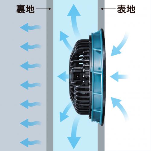 FV411DZ 充電式ファンベスト マキタ ウェアーのみ｜道具屋オンライン