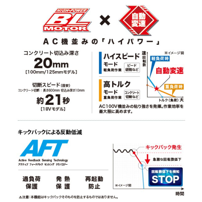 GA412D 充電式ディスクグラインダ マキタ｜道具屋オンライン