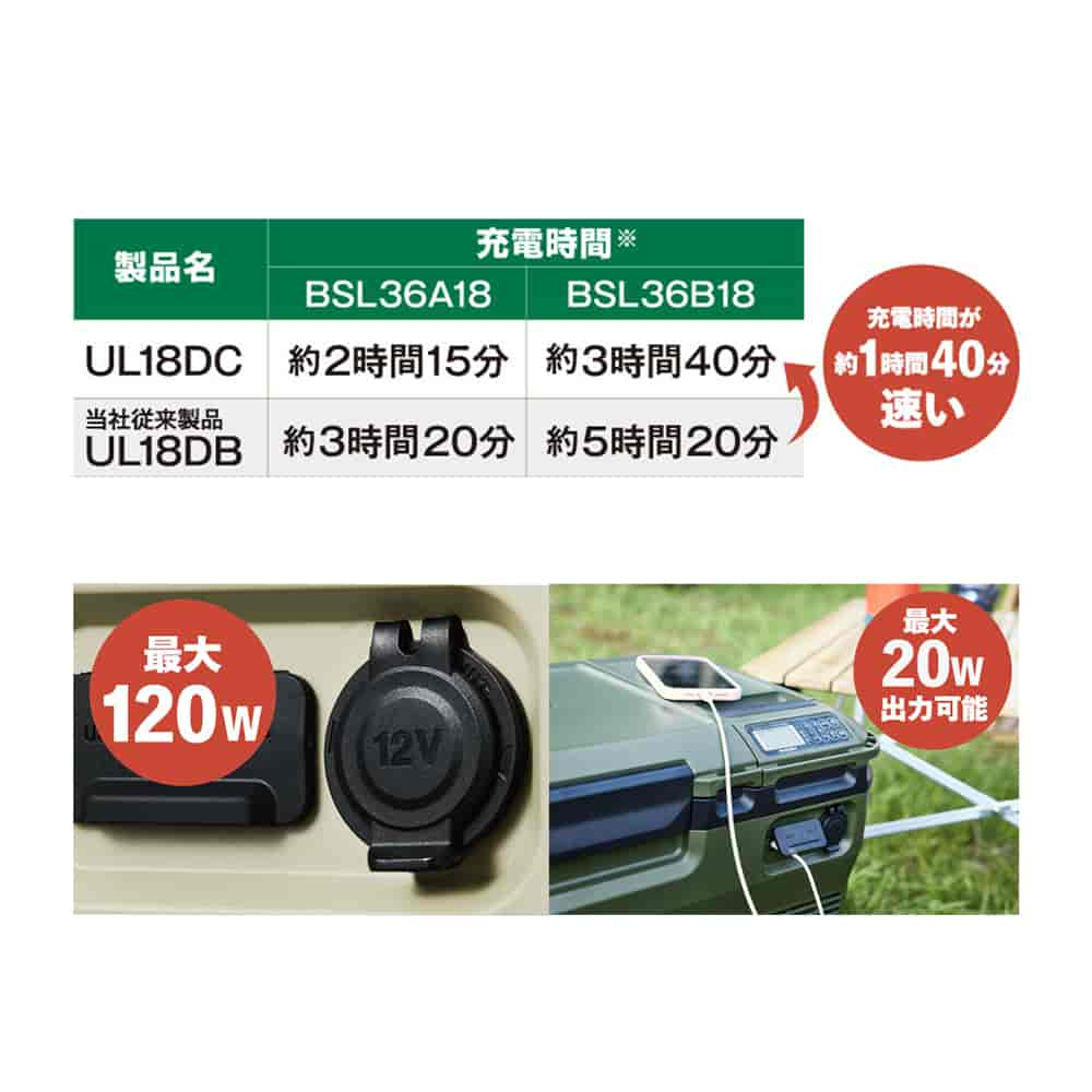 UL18DC コードレス冷温庫 18V ハイコーキ(日立工機) 新製品 ▽｜道具屋オンライン