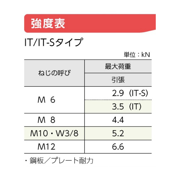 ITハンガー バラ売り M10用 サンコーテクノ｜道具屋オンライン