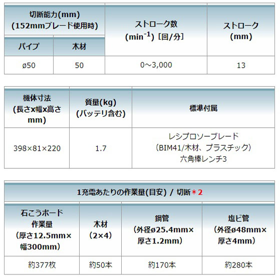 JR184DZ 充電式レシプロソー マキタ｜道具屋オンライン