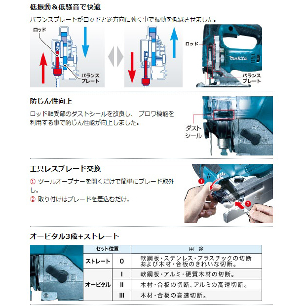 JV182D 充電式ジグソー 18V マキタ｜道具屋オンライン