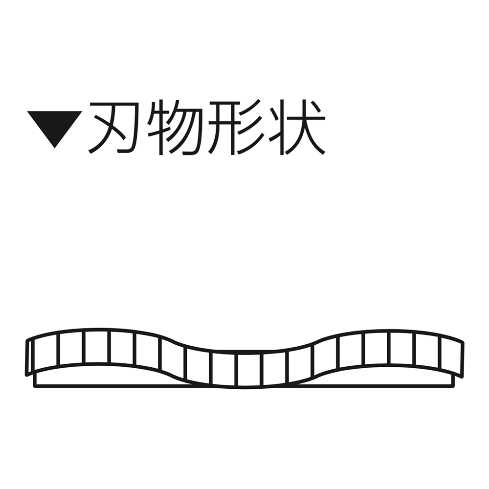 ポータブルバンドソー用ブレード ウェーブセット マキタ