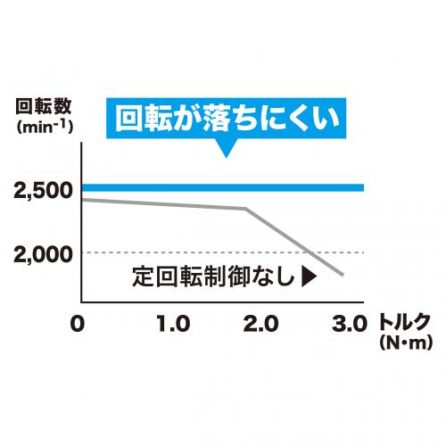 MUH011G 充電式ヘッジトリマ 600mm 40V マキタ ▽▽｜道具屋オンライン