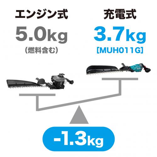 MUH011G 充電式ヘッジトリマ 600mm 40V マキタ ▽▽｜道具屋オンライン