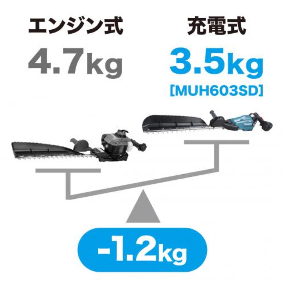 マキタ 充電式ヘッジトリマ MUH603SDZ 600mm 18V 本体のみ(バッテリ・充電器別売) - 3