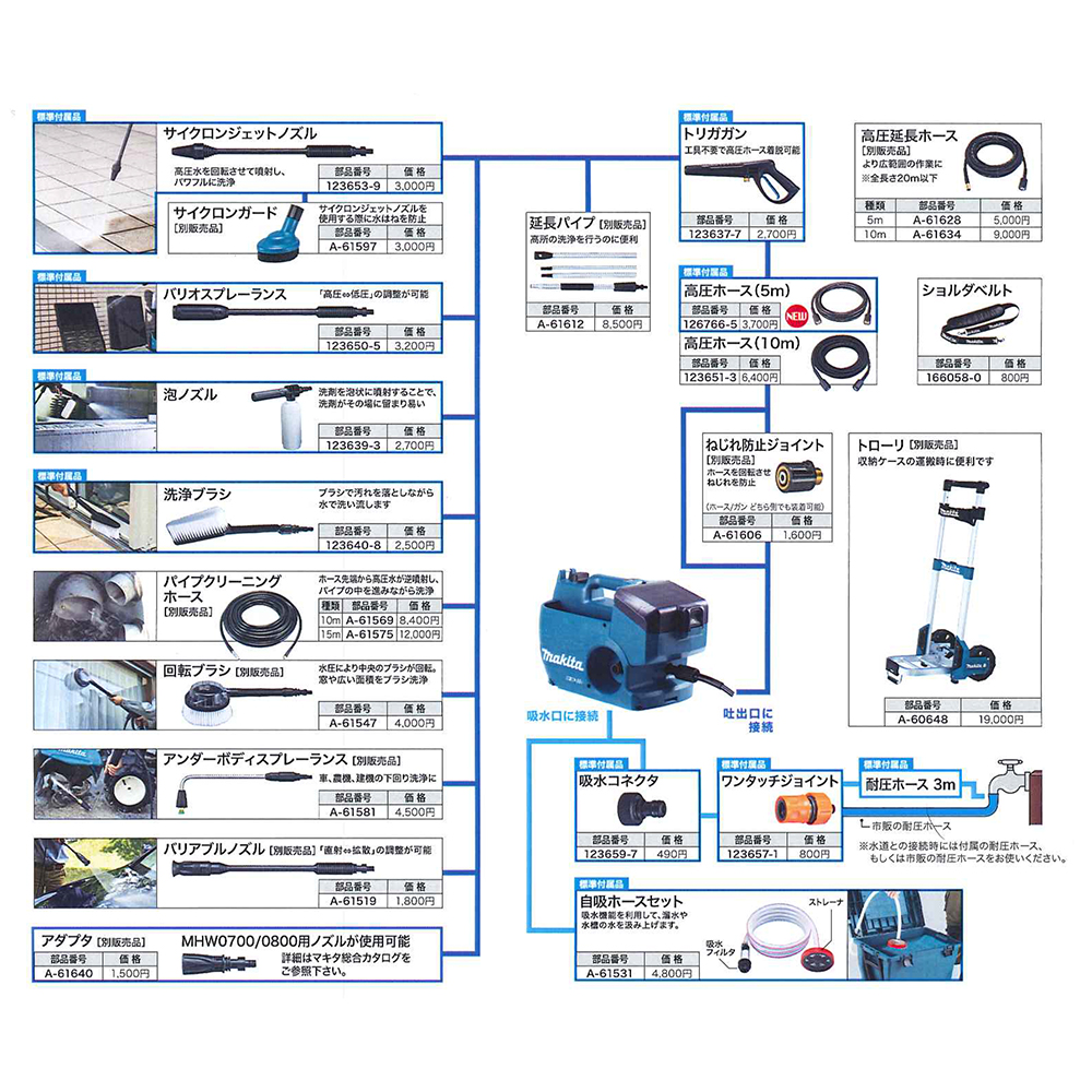 マキタ(Makita) 高圧洗浄機 シンプル機能タイプ 100V 50/60Hz MHW0810