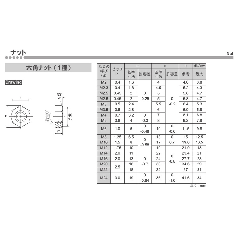 六角ナット １種 ウィットナット 1 1シュ または鉄 ユニクロ 2 標準