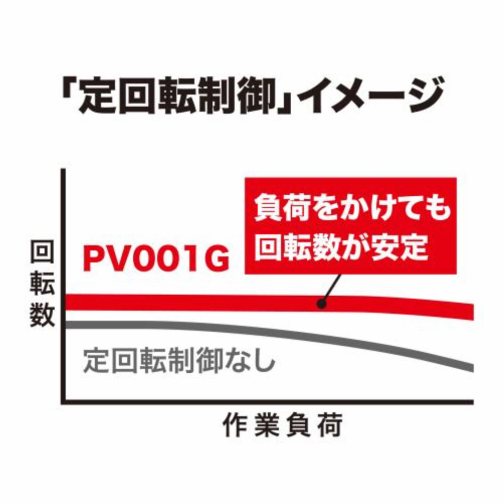 PV001G 充電式 ポリッシャ 40V マキタ