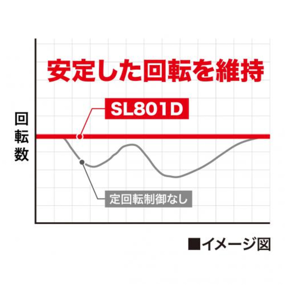 SL801D 充電式ドライウォールサンダ 225mm マキタ ▽｜道具屋オンライン