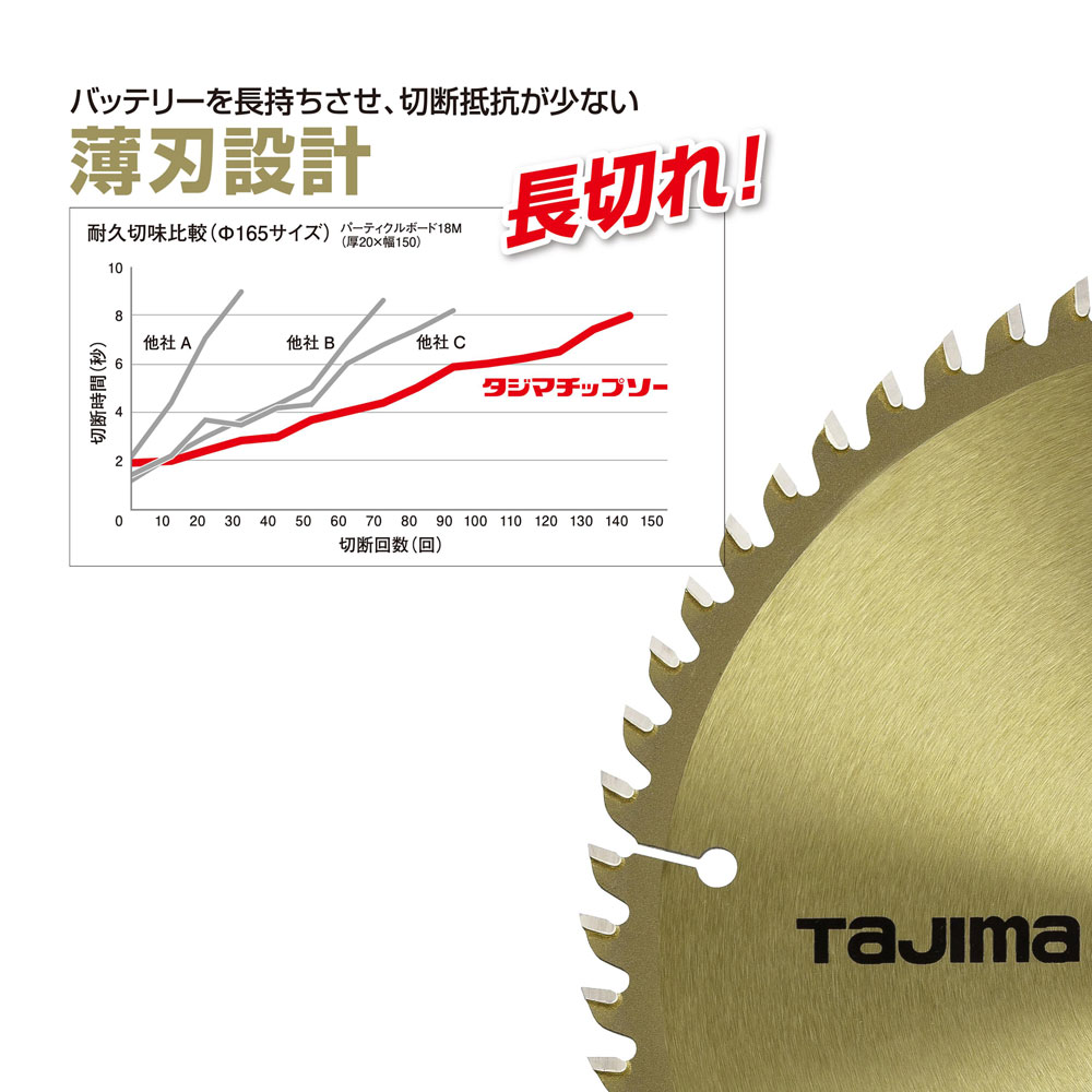 TC-JTM 充電卓上・スライド丸ノコ用チップソー タジマ ☆｜道具屋オンライン