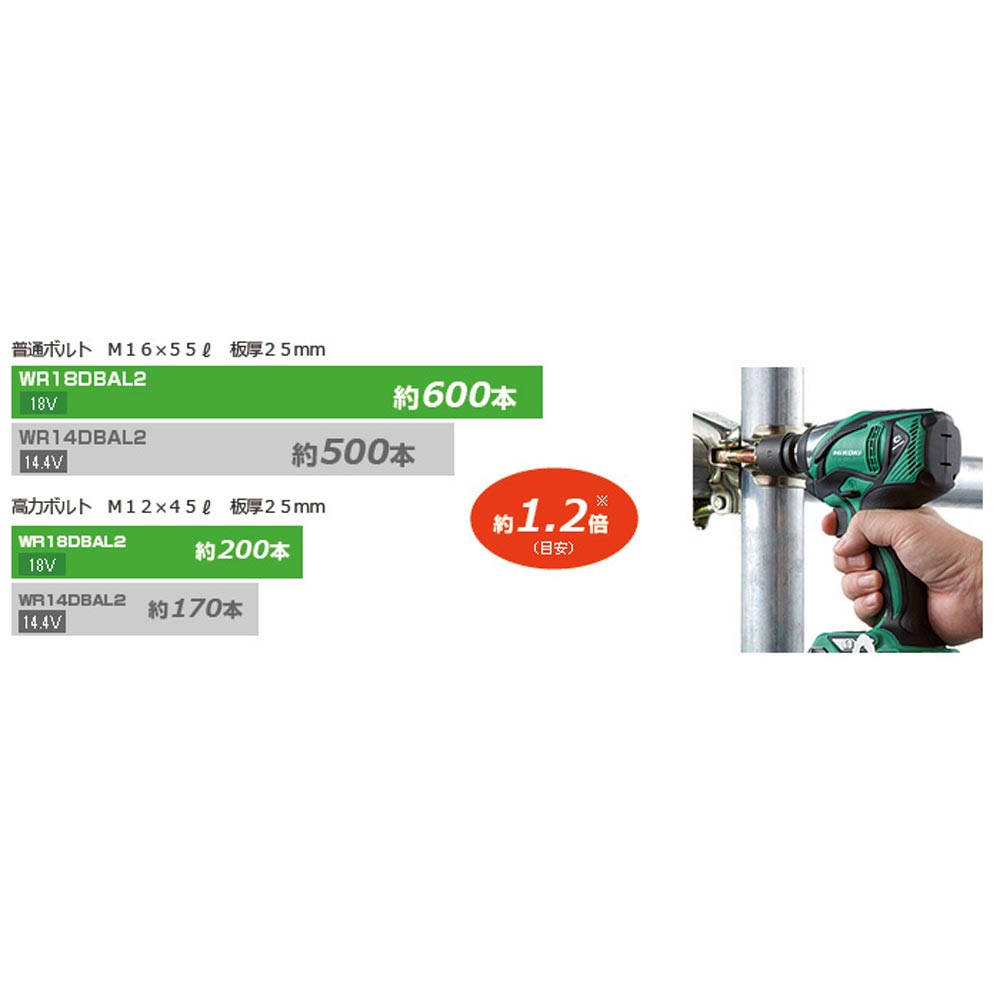 ハイコーキ 日立 インパクトレンチ 18v WR18DBAL2 www.krzysztofbialy.com
