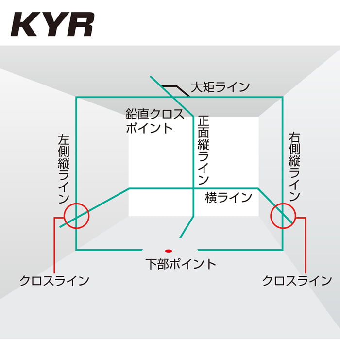 ZEROG2-KYR リチウムタイプシャープグリーンレーザー TAJIMA（タジマ